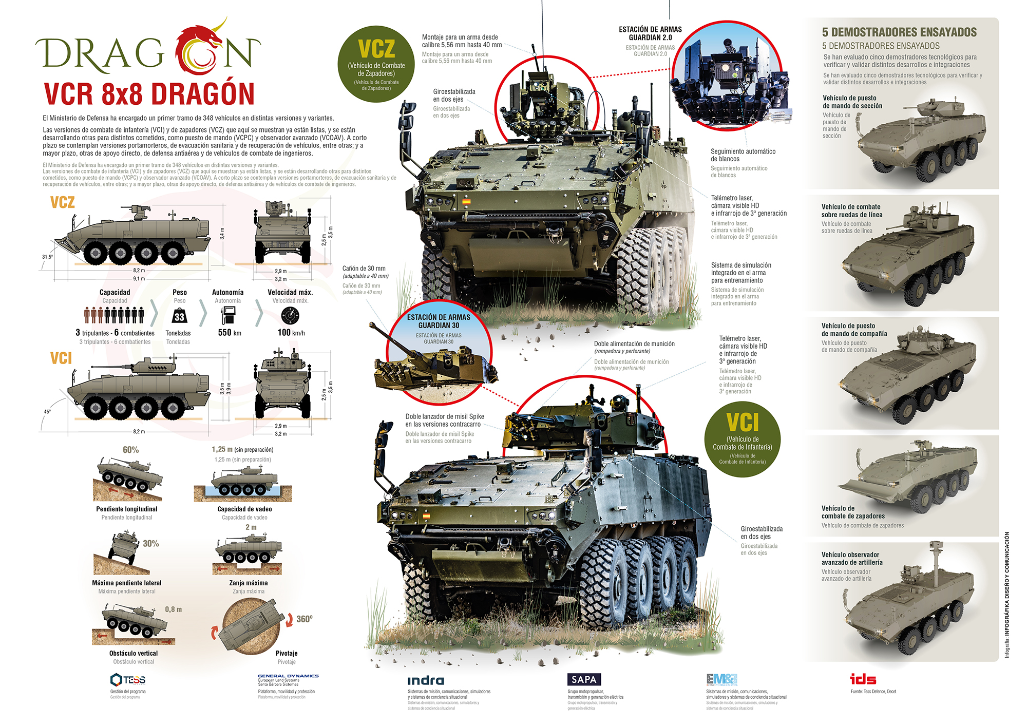 Infografía 8×8 VCR DRAGÓN